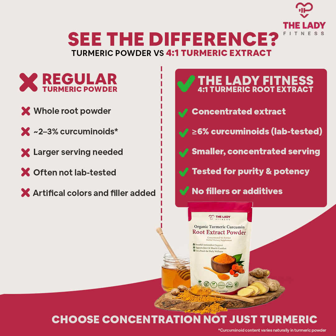 Organic Turmeric Curcumin Root Extract