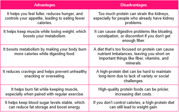 Advantages and disadvantages of a healthy high-protein meal for weight loss