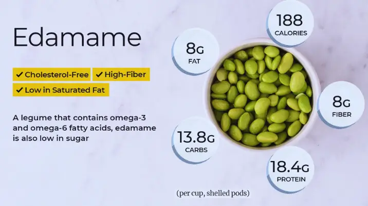 Edamame A Tiny Bean with Big Benefits