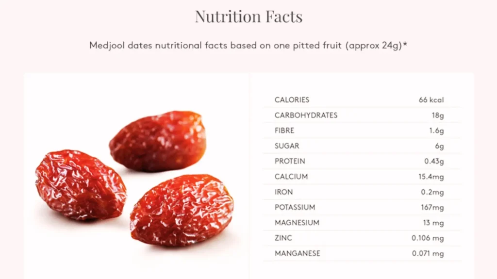Nutritional Facts Value of Medjool Dates