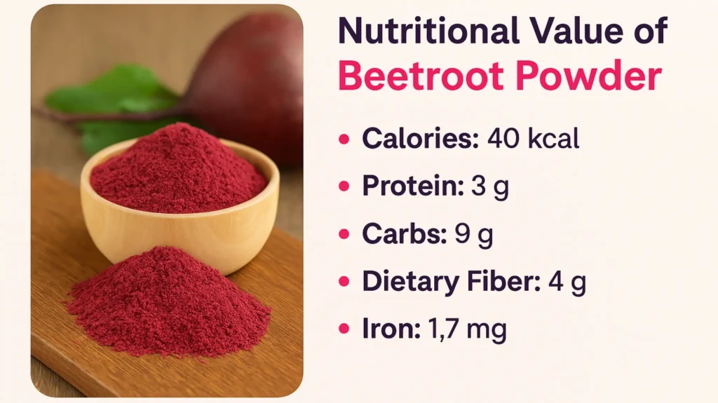 Nutritional Value of Beetroot Powder