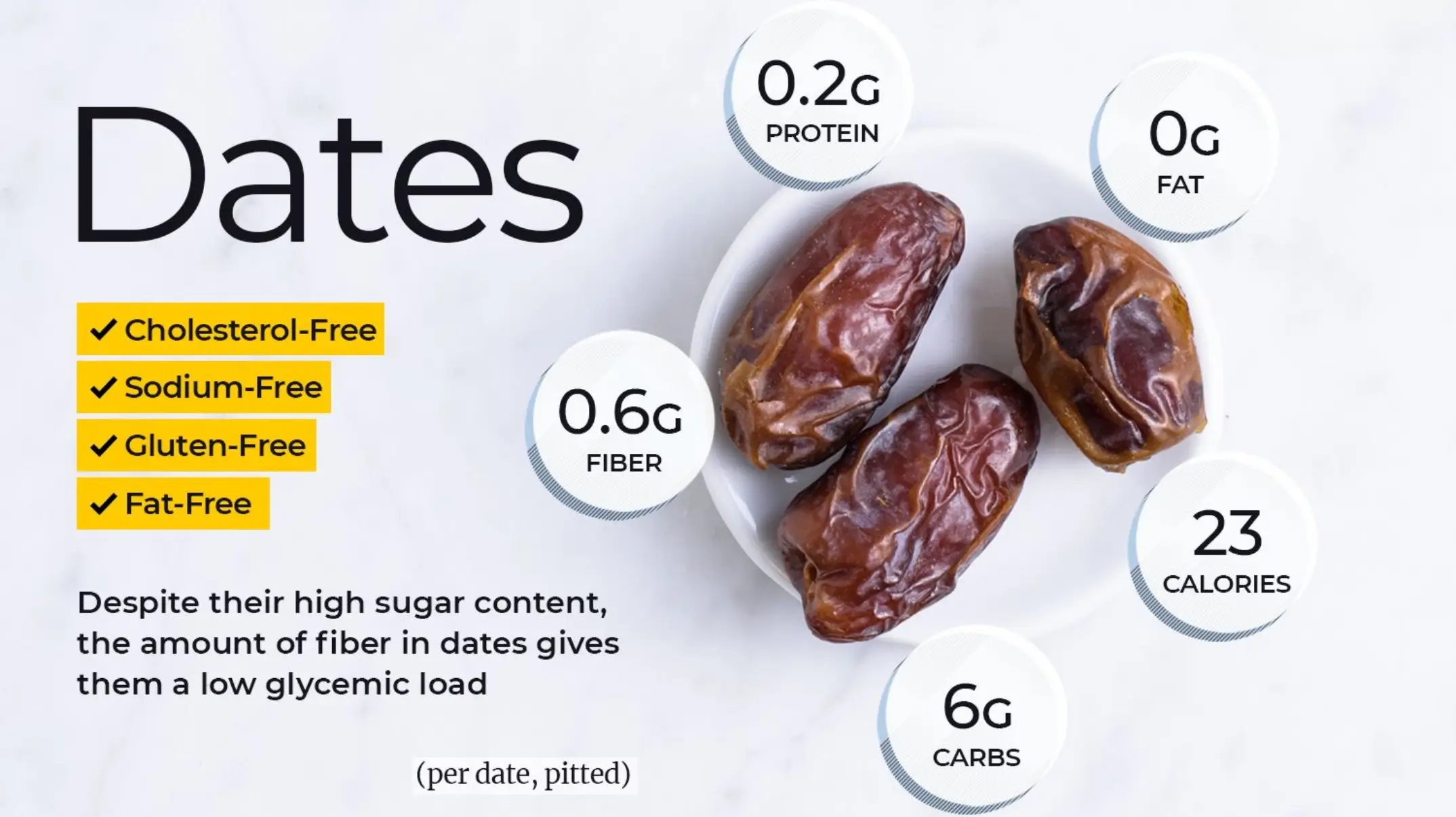 Nutritional Value of Medjool Dates